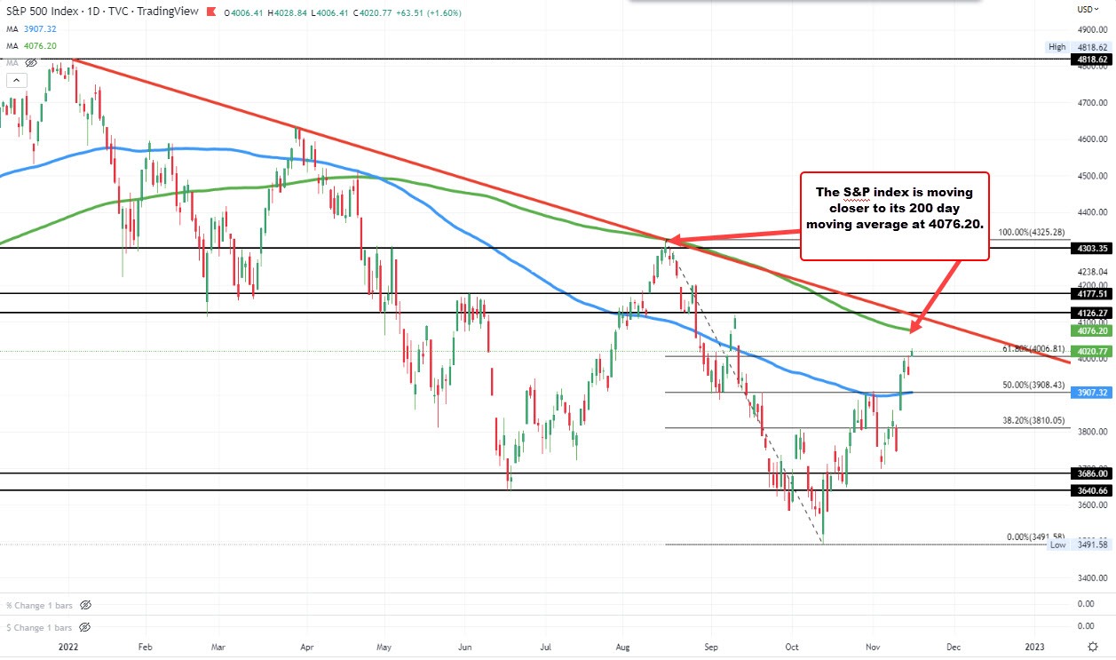 S&P