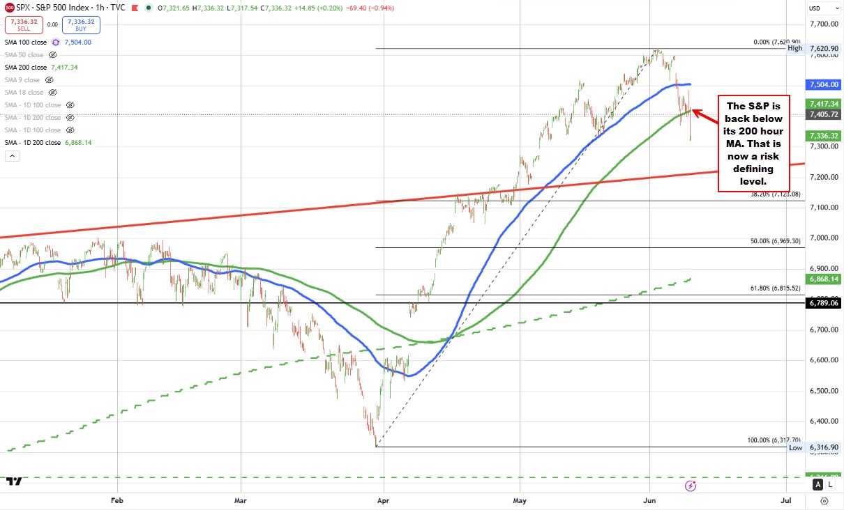 S&P