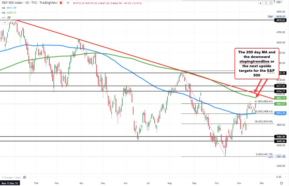 S&P