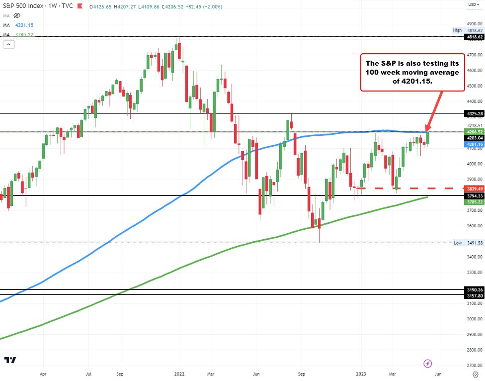 S&P