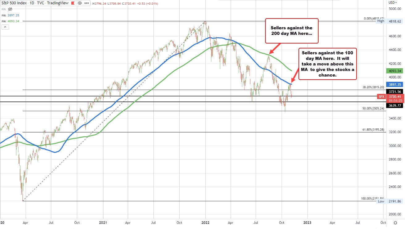 S&P