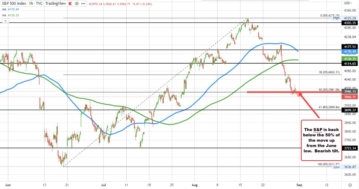 S&P
