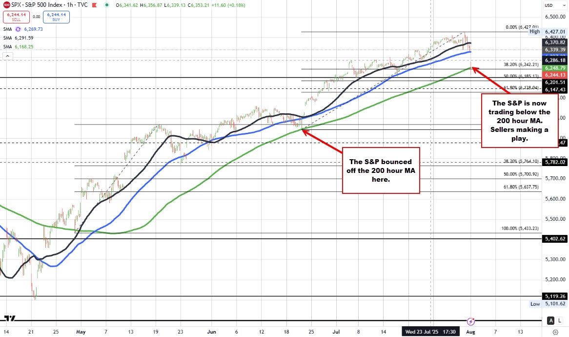S&P