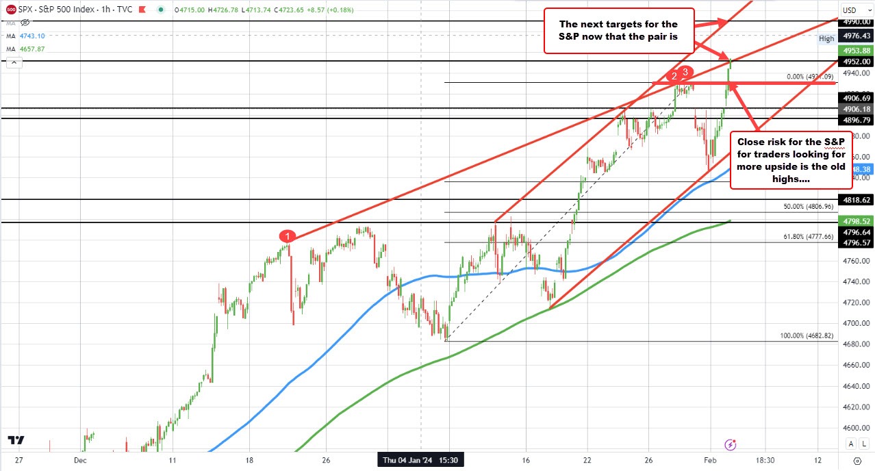 S&P