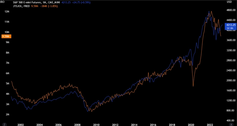 S&P