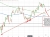 S&P