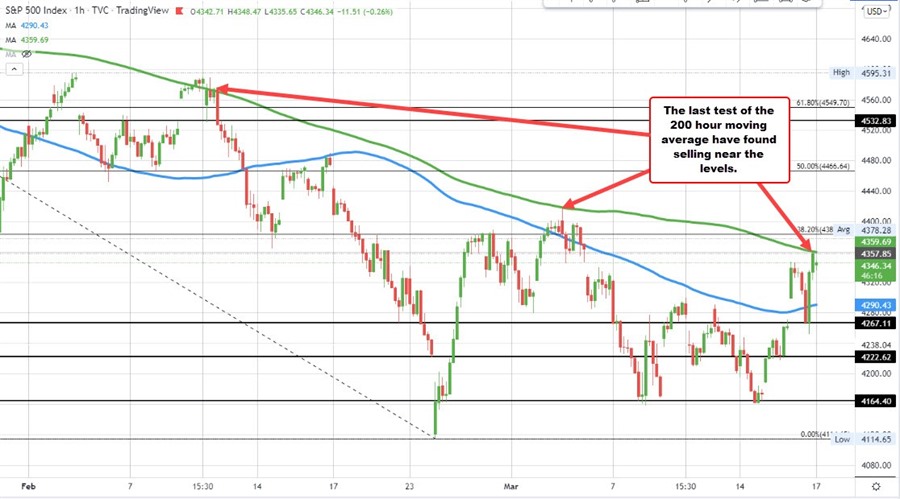 S&P