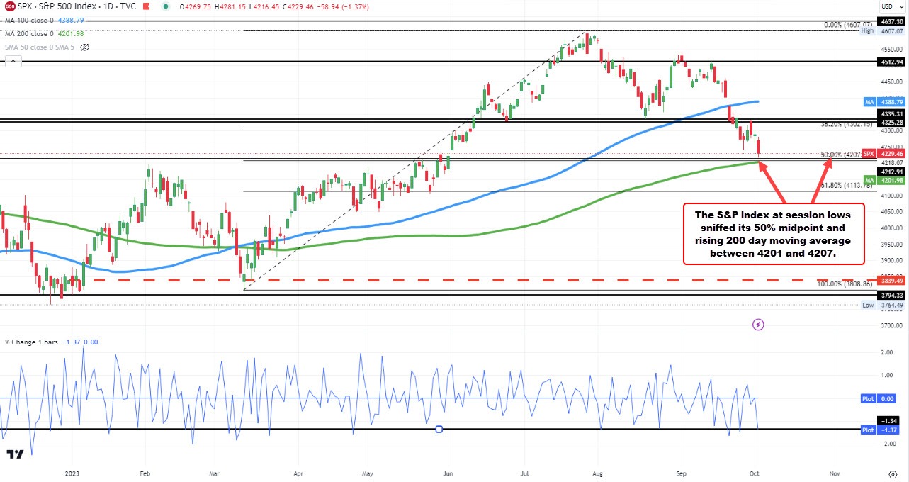 S&P