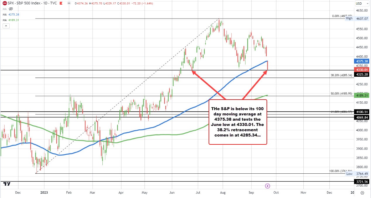 S&P