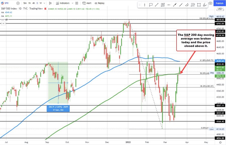S&P