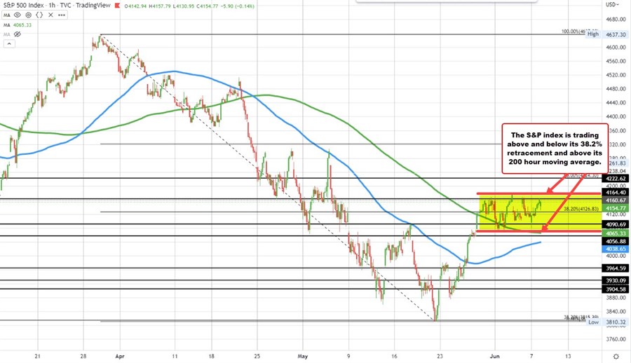 S&P