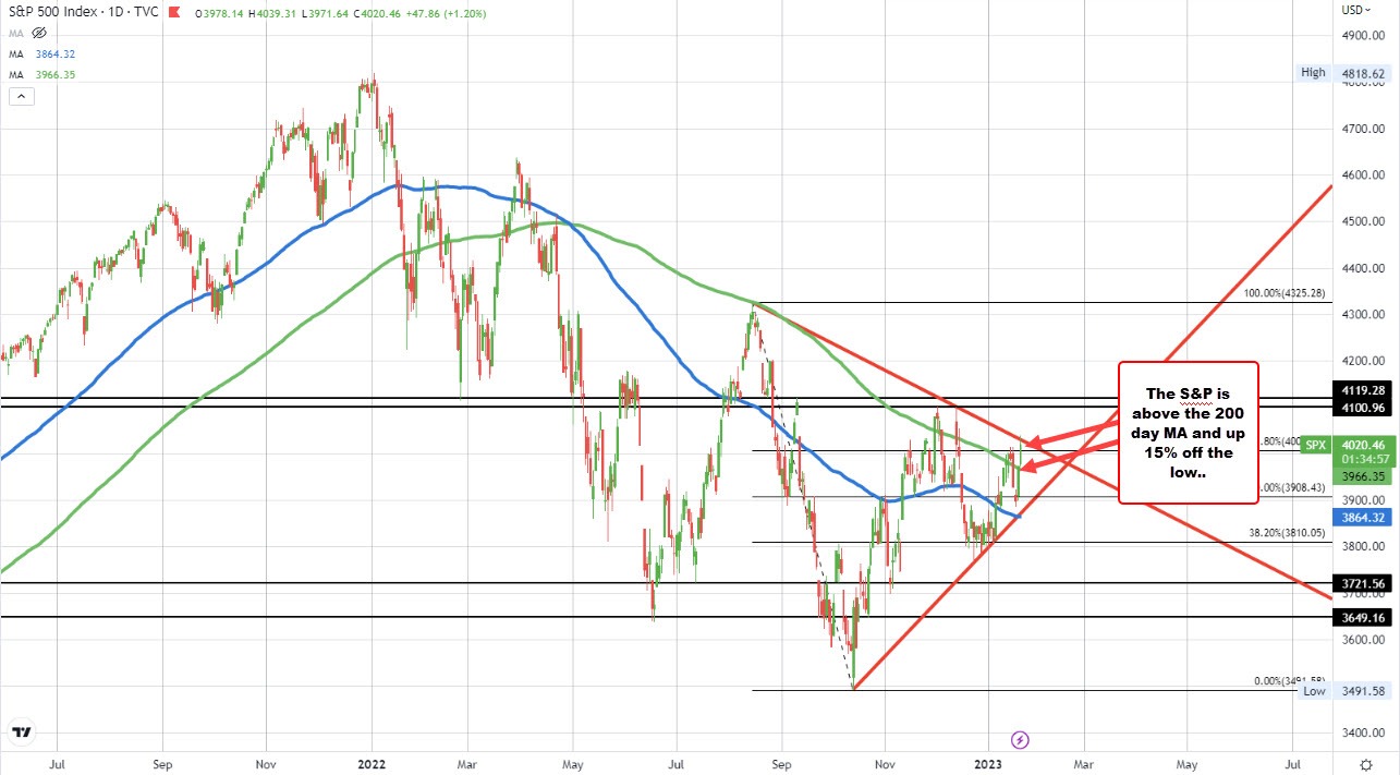 S&P