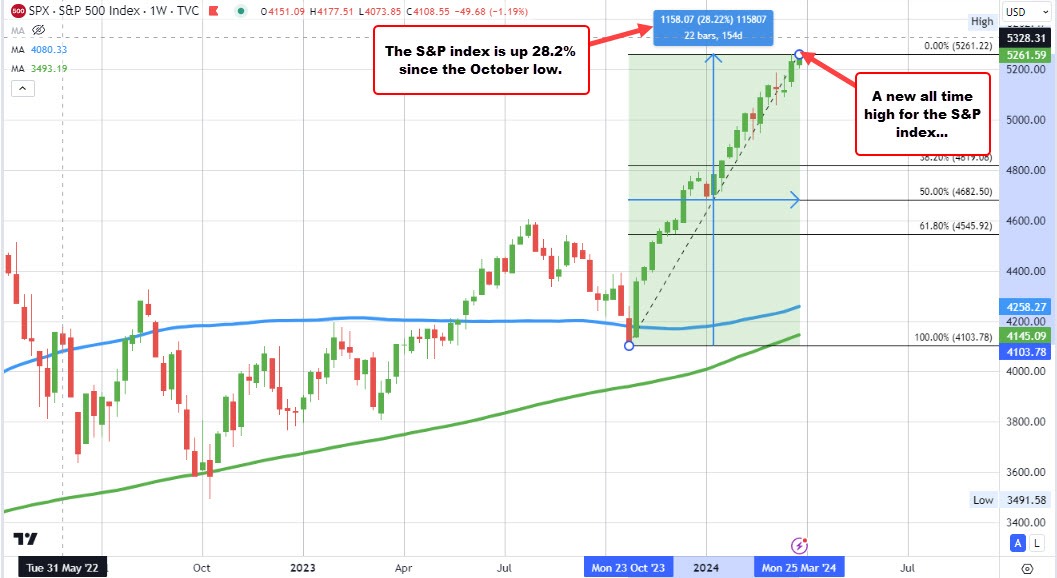 S&P