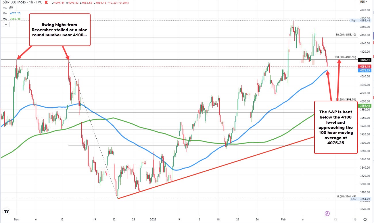 S&P