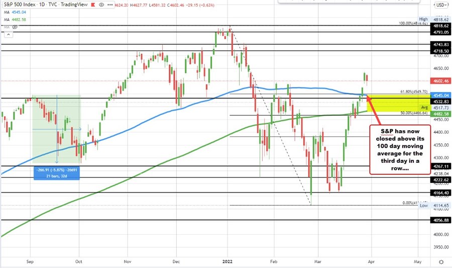 S&P