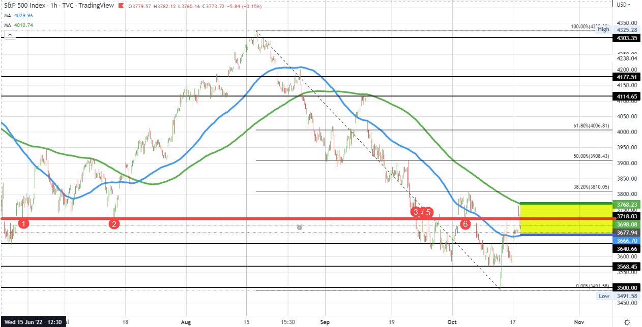 S&P