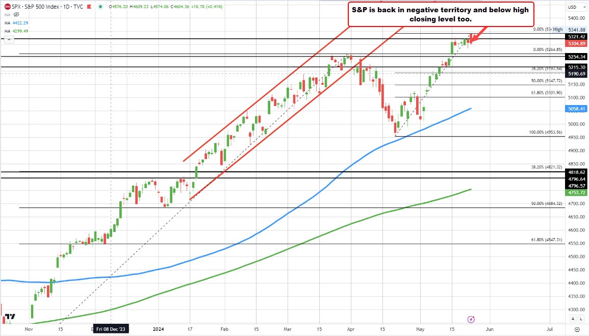 S&P