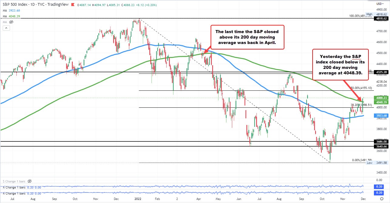 S&P