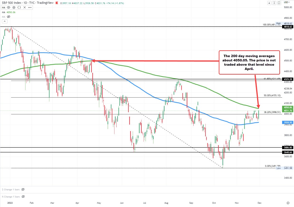 S&P