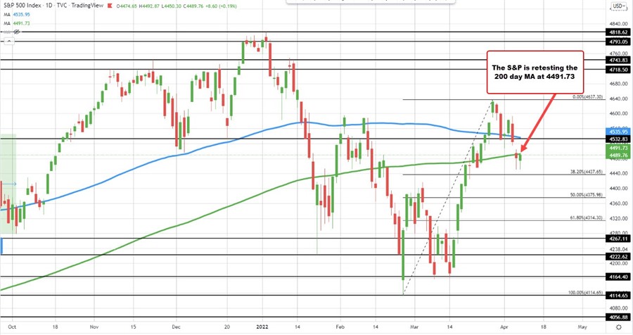 S&P
