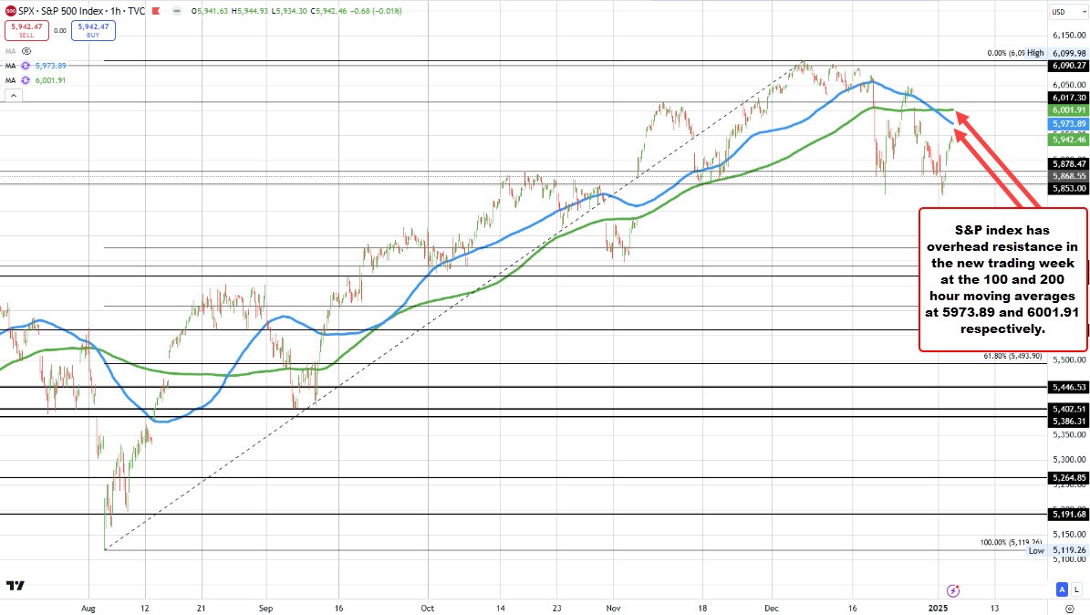 S&P