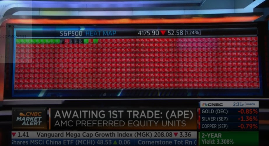 S&P
