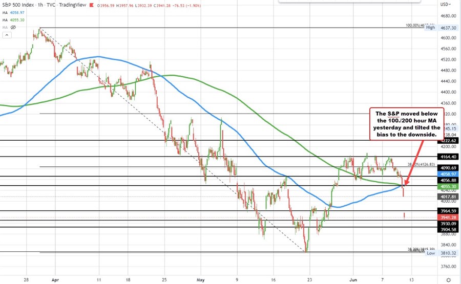 S&P