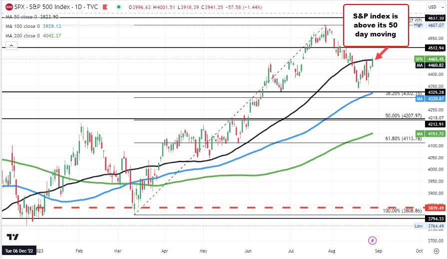 S&P