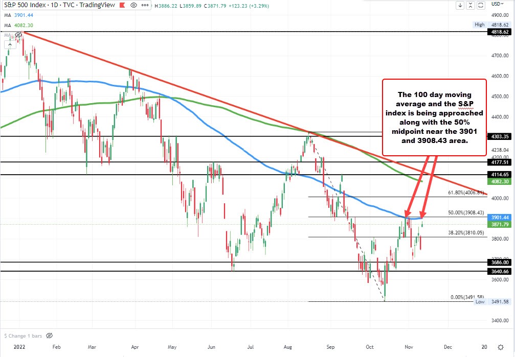 S&P