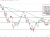 S&P