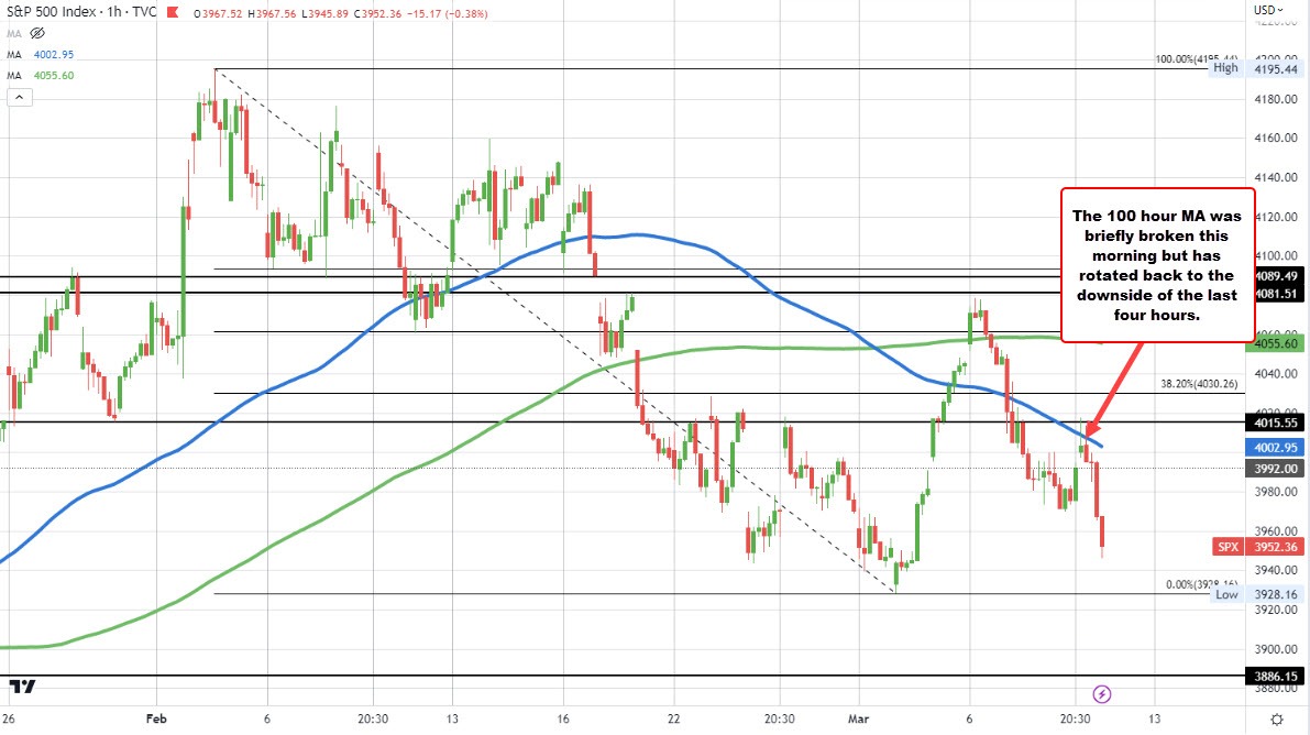 S&P