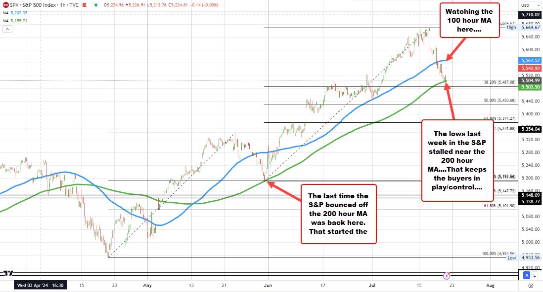 S&P