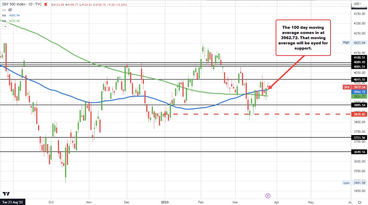 S&P