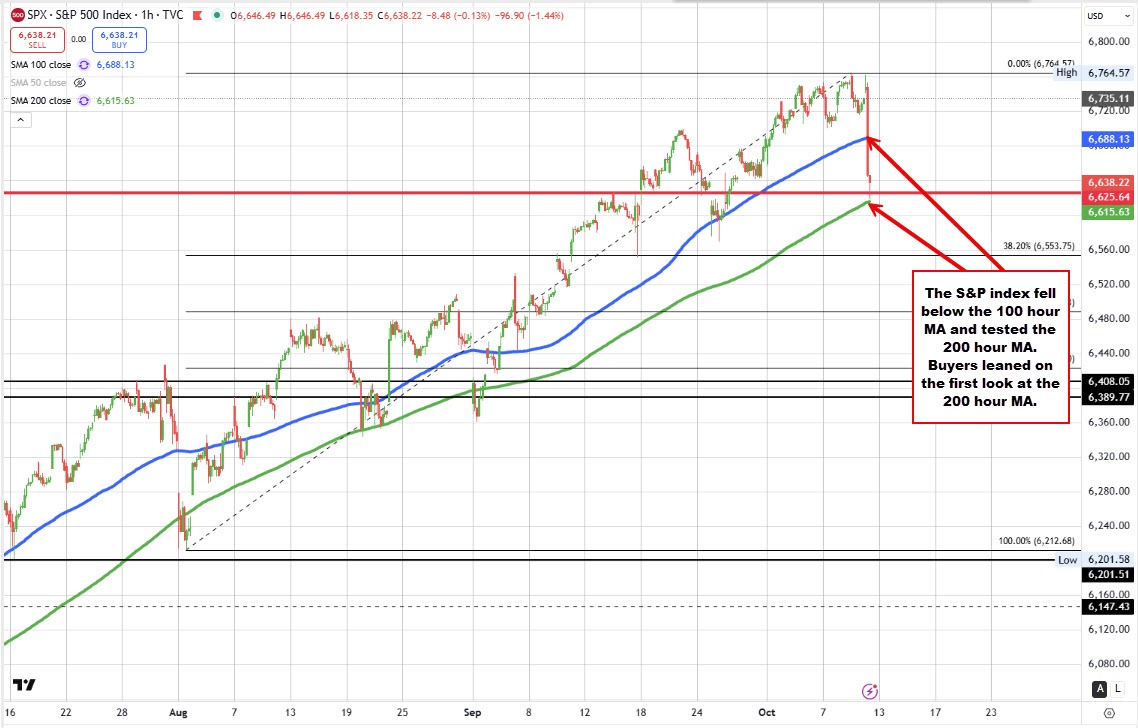 S&P