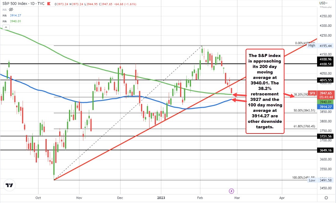 S&P