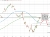S&P
