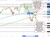 S&P