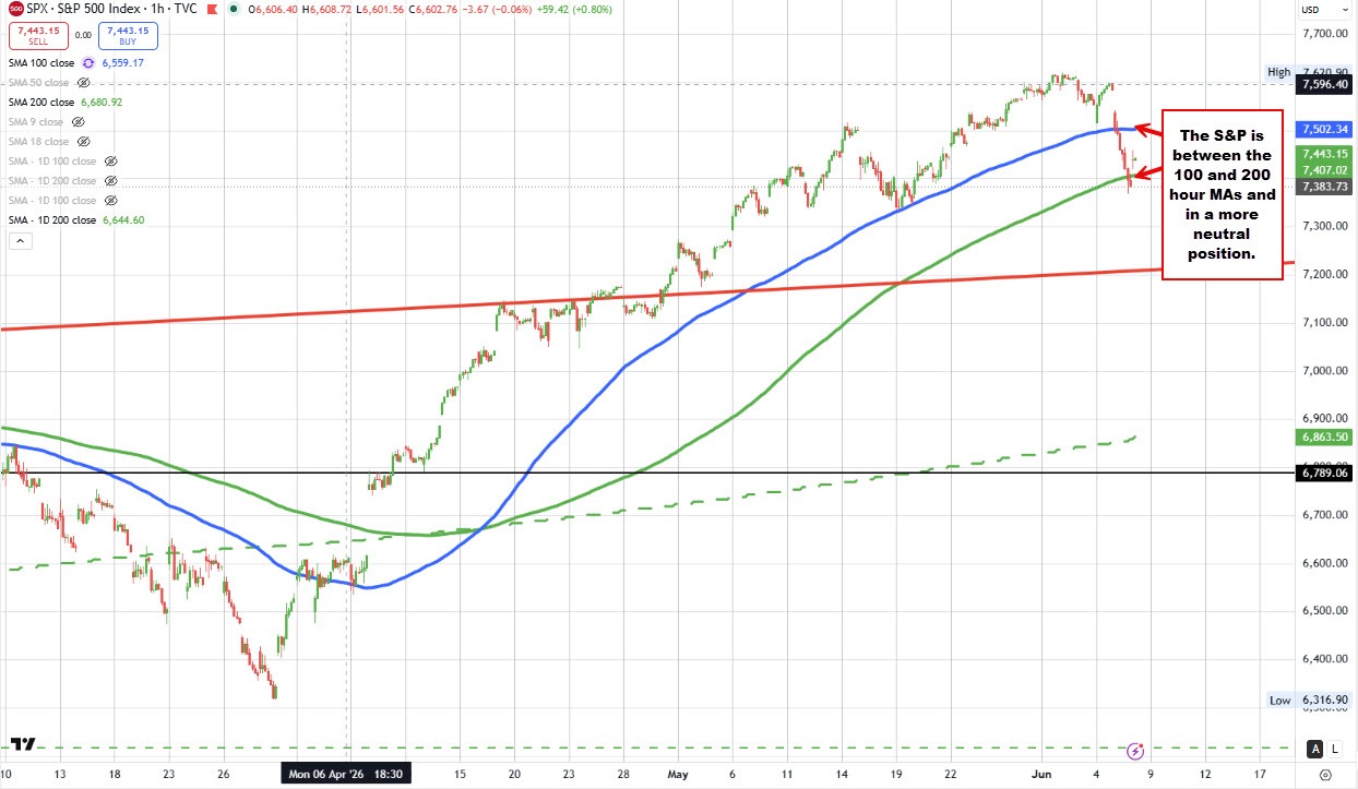 S&P