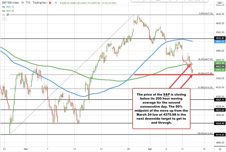 S&P