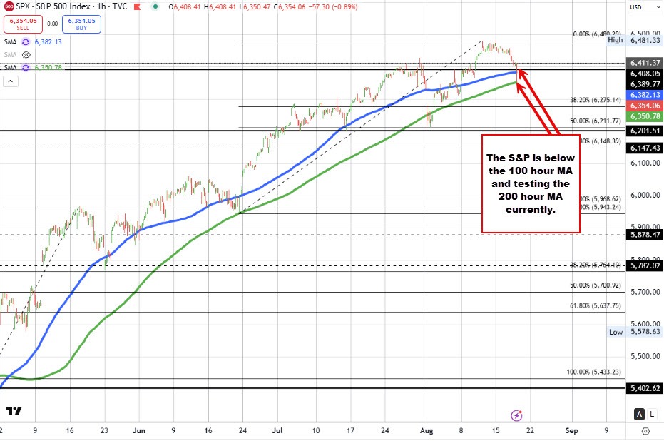 S&P