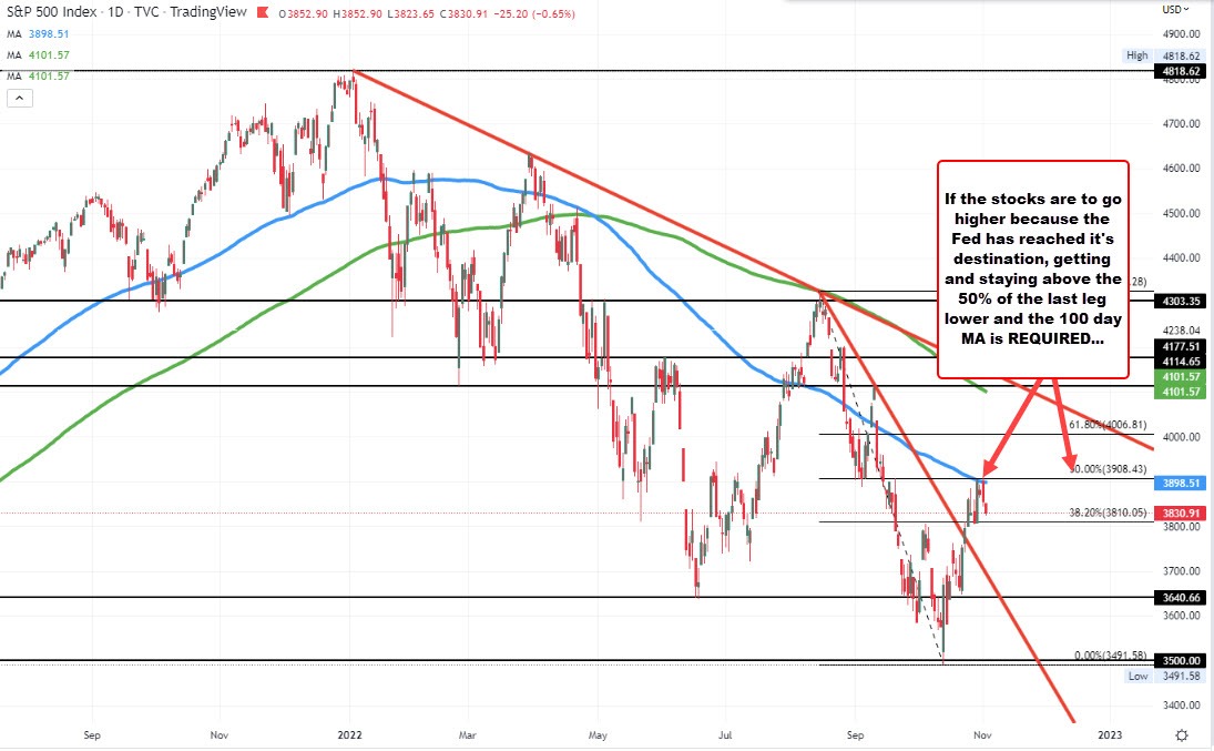 S&P