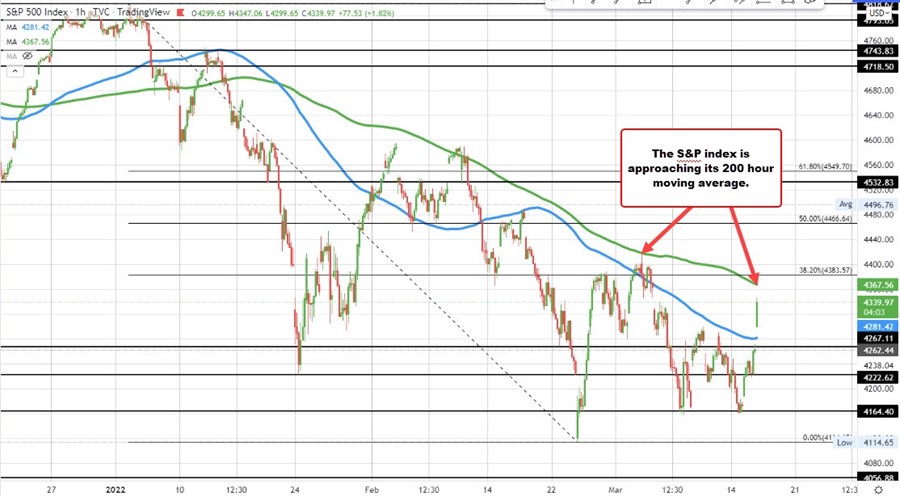 S&P