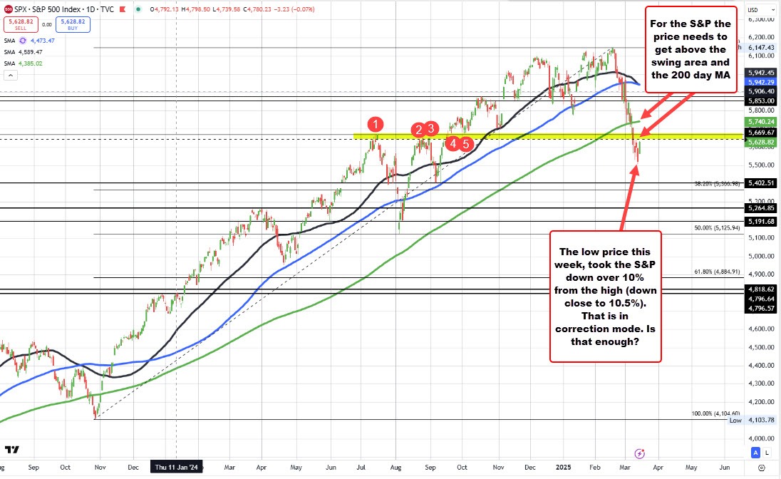 S&P