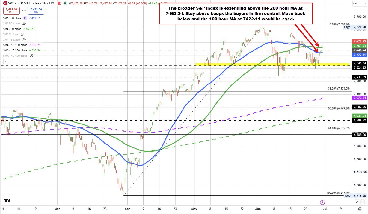 S&P