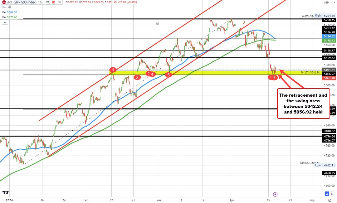S&P