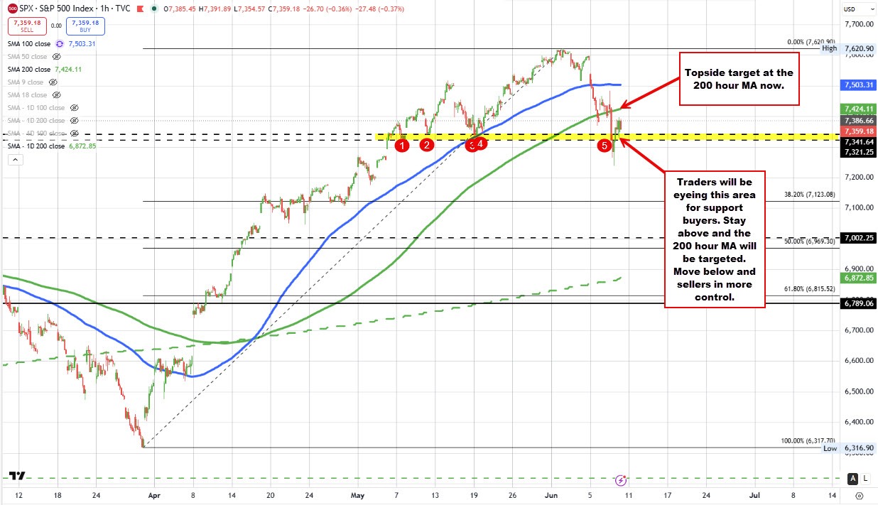 S&P