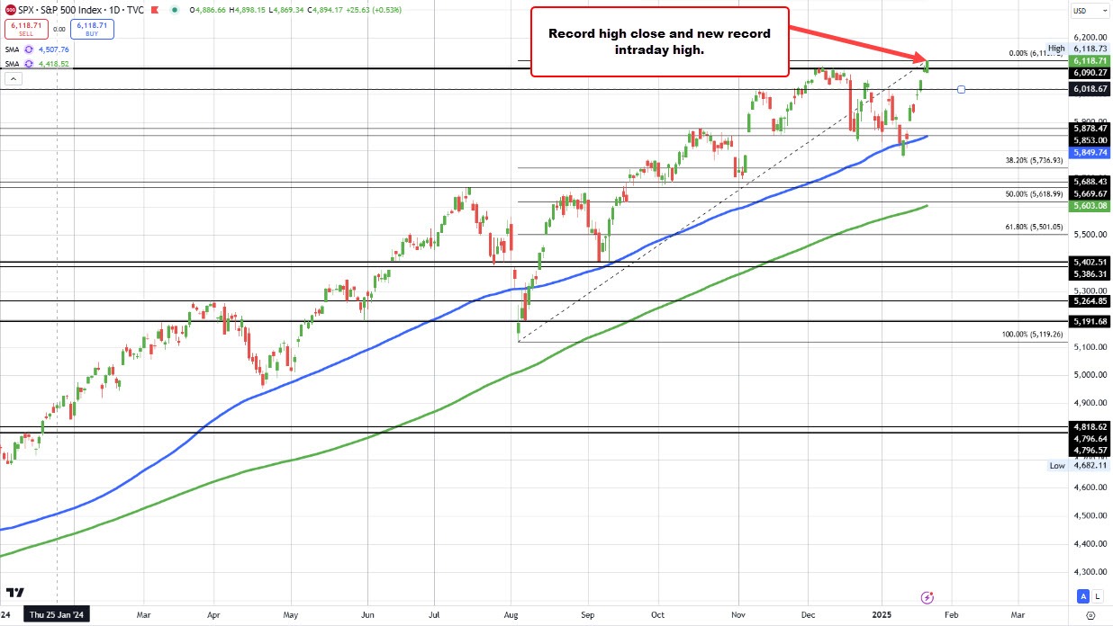 S&P