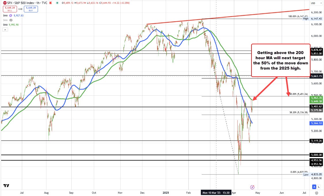S&P