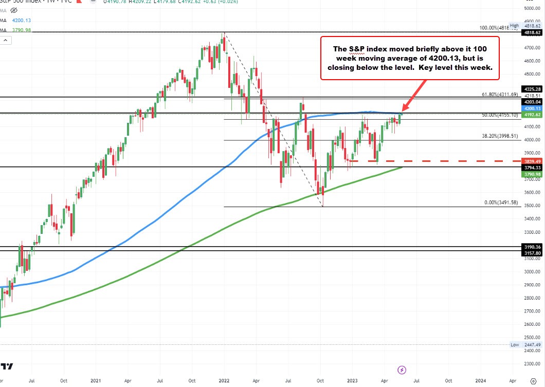 S&P