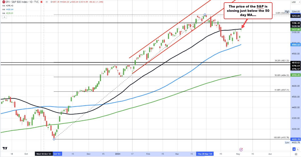 S&P